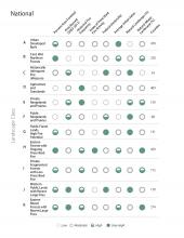 Figure 2.3. Visual summarization of the characteristic features of 11 landscape classes with respect to eight variables of interest. Figure 2.3. Visual summarization of the characteristic features of 11 landscape classes with respect to eight variables of interest.