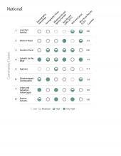 Figure 2.4. Visual summarization of the characteristic features of eight community clusters with respect to six variables of interest. Figure 2.4. Visual summarization of the characteristic features of eight community clusters with respect to six variables of interest.
